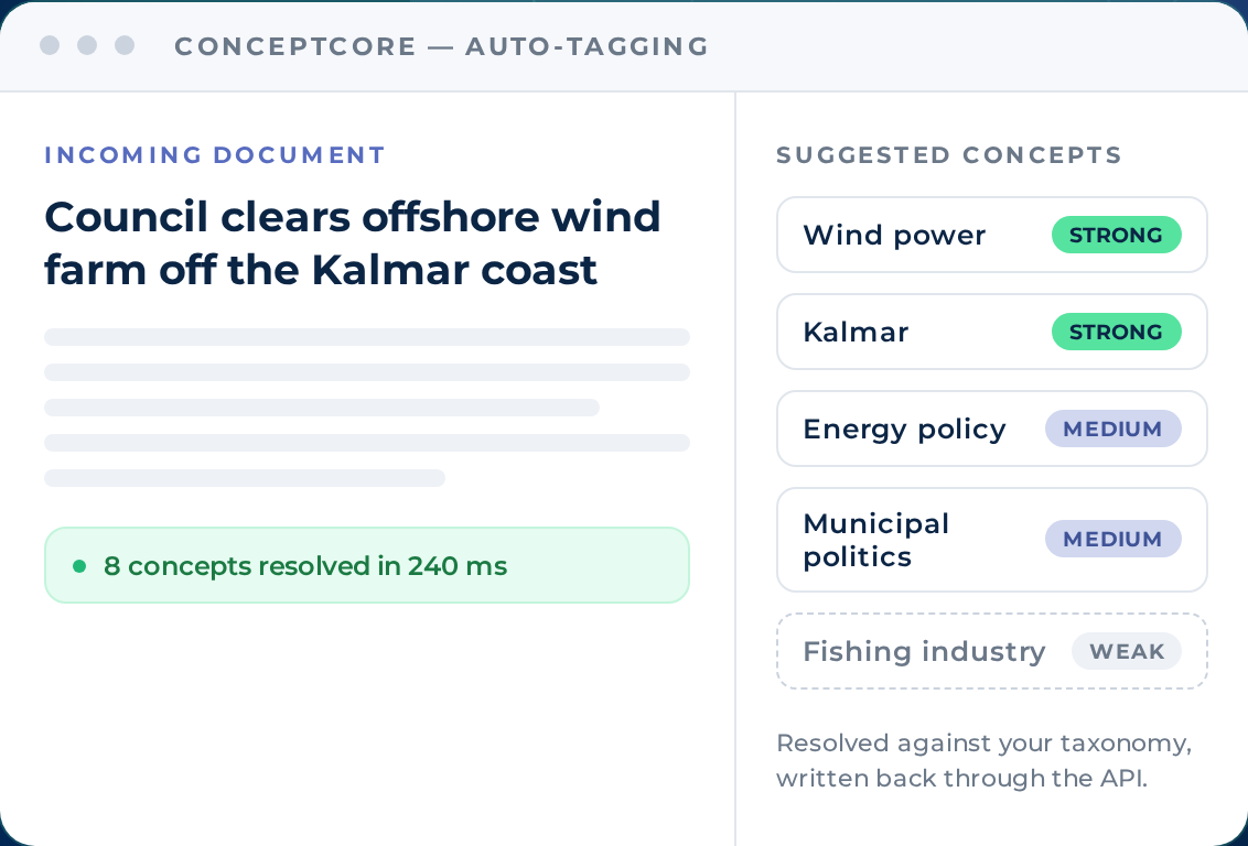 ConceptCore auto-tagging: an incoming document resolved into suggested concepts with confidence scores